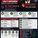 Tampa Marijuana Attorney