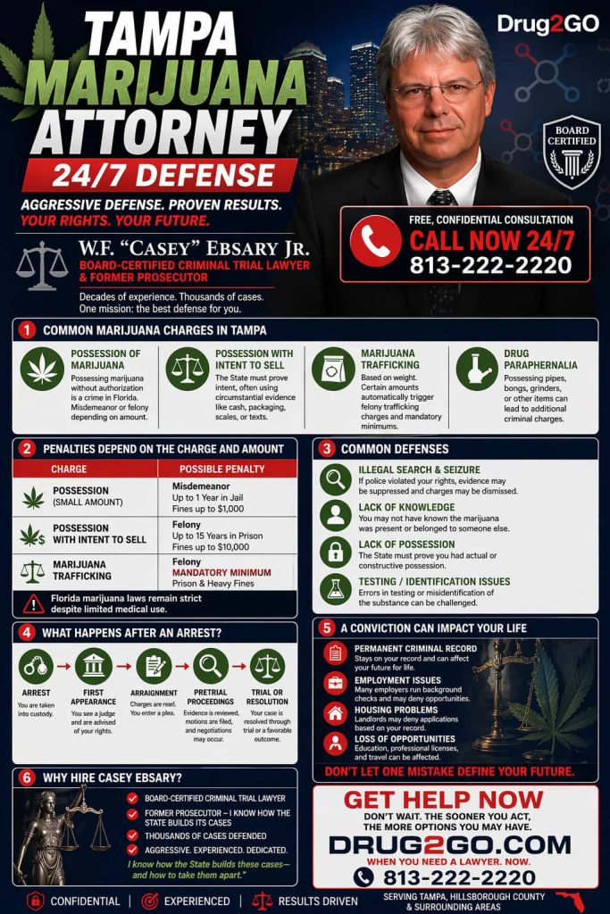 Tampa Marijuana Attorney